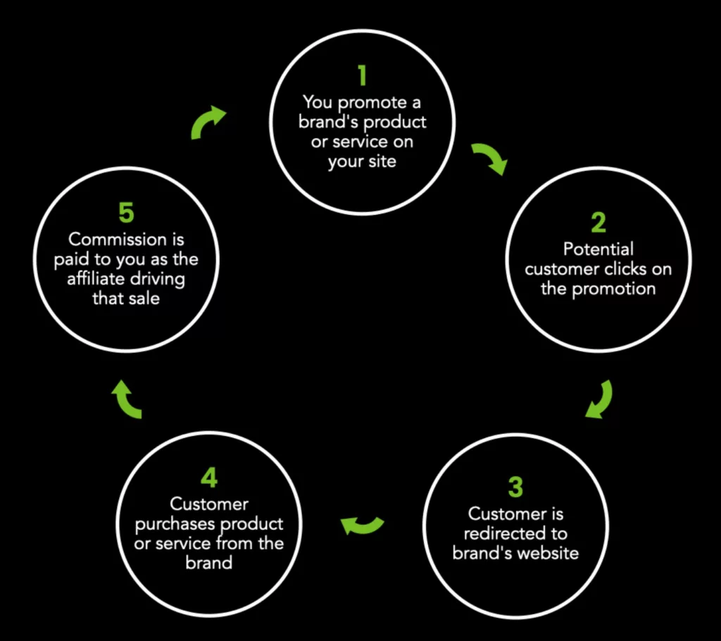 Affiliate marketing is the perfect online business and one of the best jobs for introverts