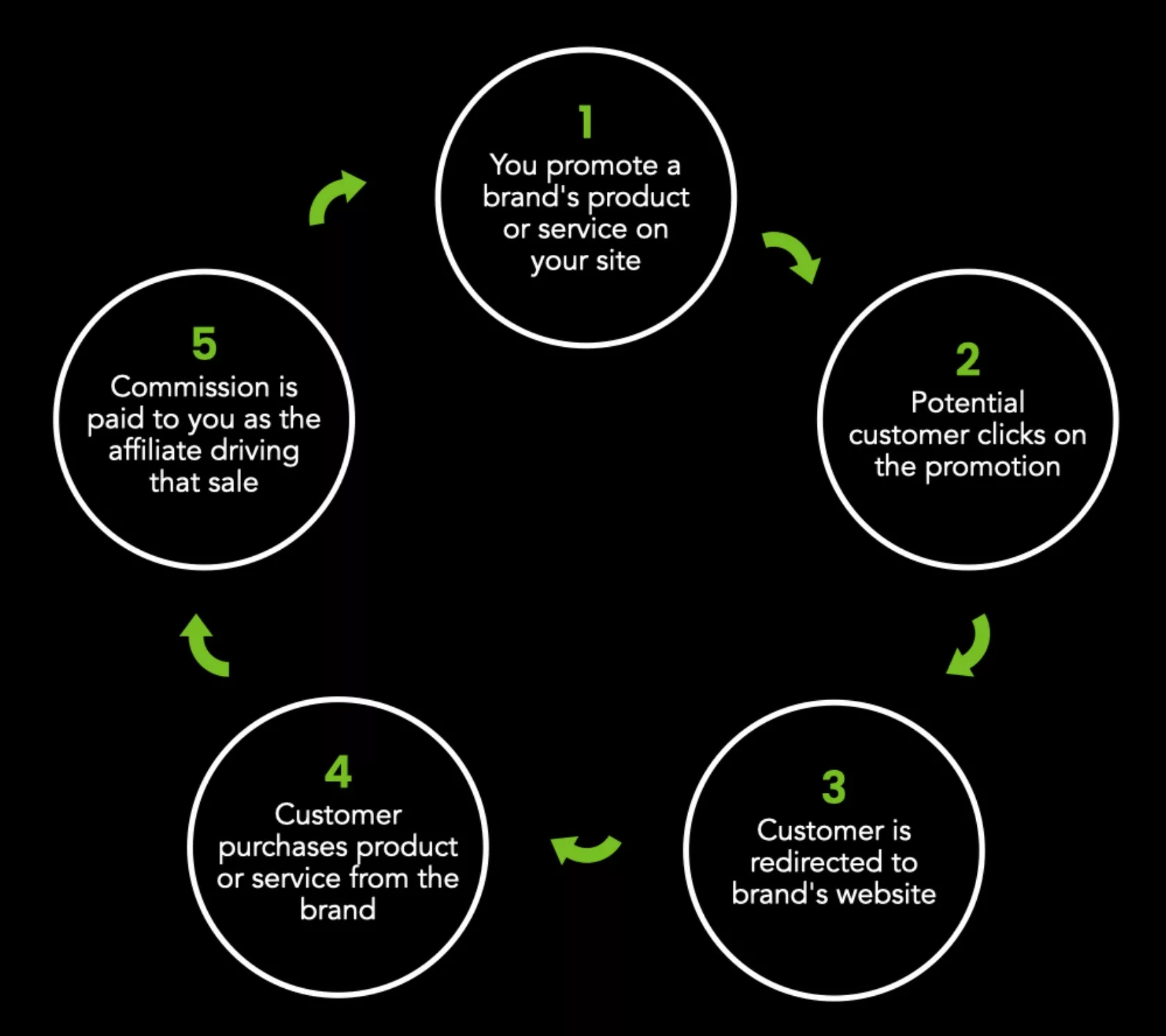 - Affiliate marketing is the perfect online business and one of the best jobs for introverts