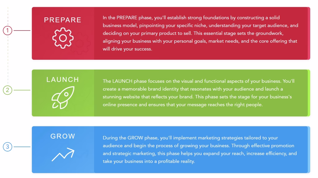 building foundations for an online business